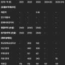 주식회사 메가바이오테크 | 샤페론 기업 분석