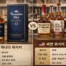 트래블메이커스 | 뉴어크공항 면세점 위스키 가격 진짜 쌀까?｜EWR 버번·캐나다클럽 추천 + 한국 입국 면세 한도 정리