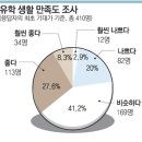 유학메디컬 이미지