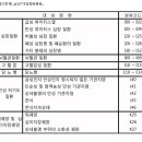 메리츠 화재 남성 7대 질병 수술비 설명 이미지