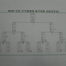 유진 당구클럽 이미지