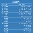 올포유전남 이미지