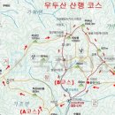 제164회 거창 우두산(1046m) Y 자형 출렁다리 이미지