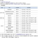 중앙덴탈 이미지