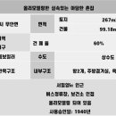 까치부동산중개사무소 이미지