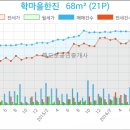 한진마트 이미지
