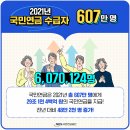 국민연금, 고액 수령자 되는 방법은? 이미지