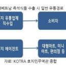 본즉석식품 이미지