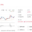 상신전기