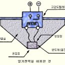 감지기의 종류및 특징 이미지