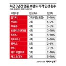 명품 아시아경제