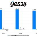 예스24, 해킹 악재 속 1년 만에 또 '순적자'…체질개선 반짝 성과 그쳤나(퍼옴) 이미지