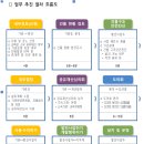 안산시민햇빛18호태양광발전소 | 이사회 동정 (제75차 (2024년 제5차) 이사회 회의록 및 제74차 이사회 회의록)