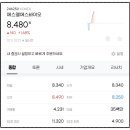 (주)신성 바이오 이미지