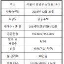 삼성라이프공인중개사사무소 이미지