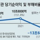 그냥 심심해서요. (21131) 한전-가스公 휘청에 이미지