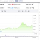 케이인베스트먼트