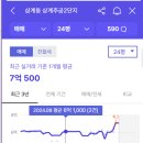 노원-상계-2031 이미지