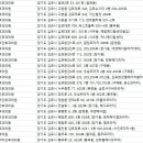 선이비인후과의원 이미지