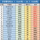 ☆2024 안양방 정기전 누계(41회~50회)☆ 이미지