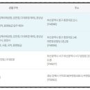 종합민원행정사사무소 이미지