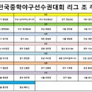 경주베이스볼파크 제1야구장 이미지