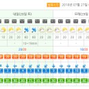 지리산 날씨정보(27일11시발표) 이미지