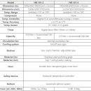 프로그램4실 티스토리