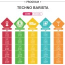5-3 커피 바리스타 양성과정 이미지