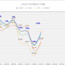 허용분