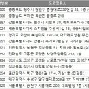금천에이스요양원 이미지