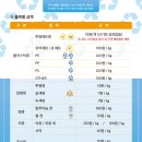 퇴촌중앙의원 이미지