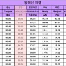 모음