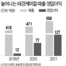 태경푸드 - 구리시 | 태경푸드