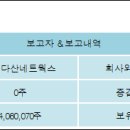 (주)다산네트웍스 이미지