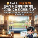 마스터예체능 네이버블로그