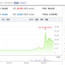 서진인더스트리 네이버블로그