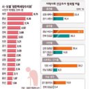 2014년 보건행정의 사회과학적 접근방법 그룹별 사례연구 국민3조(목6,금78) 수정완료 이미지