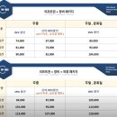 W-001 | 곤지암 리조트 스키장 렌탈샵, 리프트권 및 의류 장비 대여 내돈내산 'W렌탈샵' 찐 후기(feat. 렌탈 꿀팁)