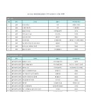기술문화융합연구소 네이버블로그