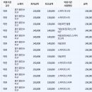 수지베스트내과의원 이미지