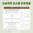 에이커리어학원