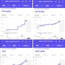 지에스25 뷰자이프리미엄점 | 산성역 자이푸르지오, 2026년 최신 시세 및 실거주 후기 총정리(ft. 포레, 헤리 산성역 3형제)