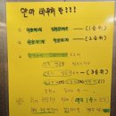 다나지압원