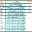 서림테크