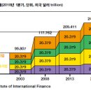 자본주의 세계경제, 겨울이 오고 있다 이미지