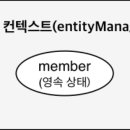 컨텍스트