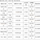 대한엠엔에이 이미지