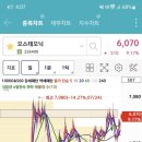 (주) 더블유에스 이미지