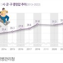 3고점핑앤온열